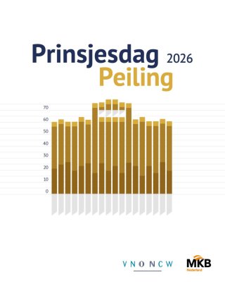2600035-prinsjesdag-peiling-2026-1080x1350px-banner-instagram